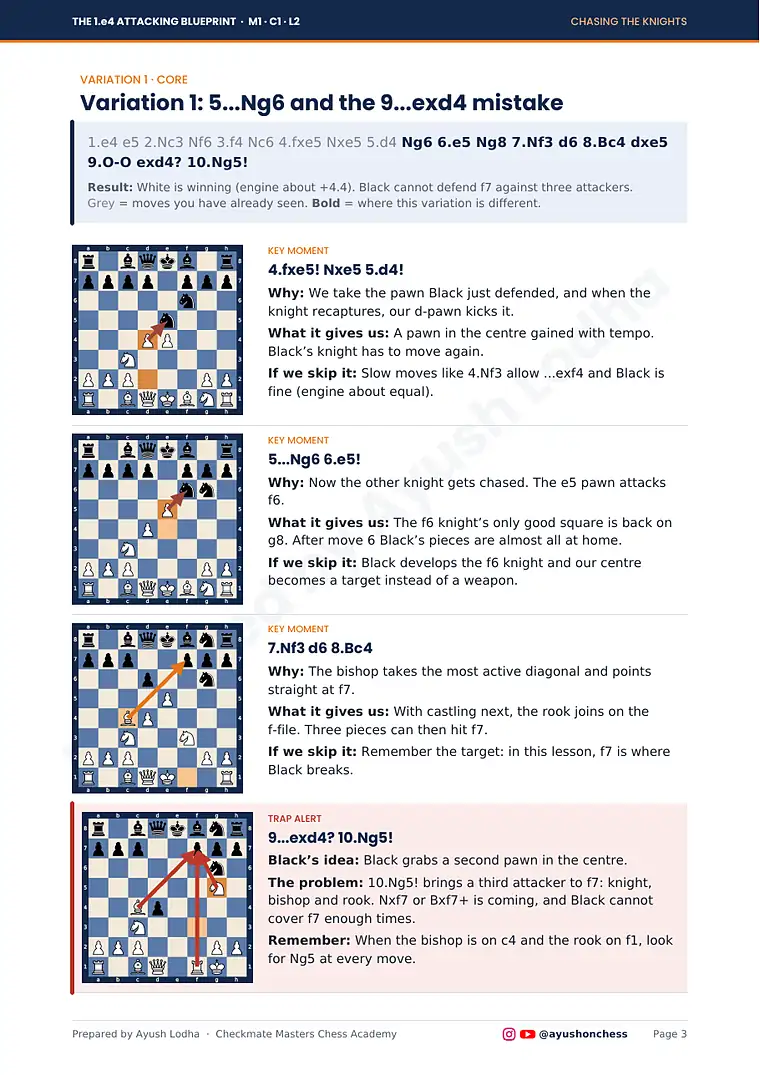Lesson book: key moments