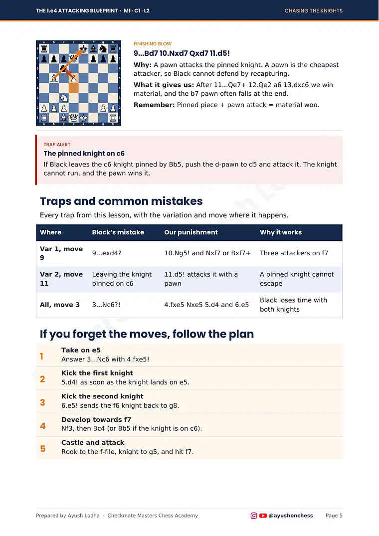 Lesson book: the plan for when you forget
